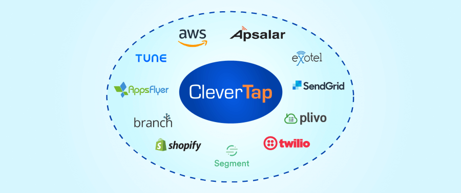 Join CleverTap’s Partner Ecosystem