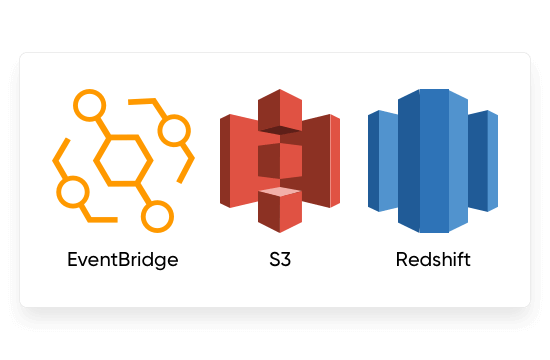 AWS EventBridge, S3, and Redshift