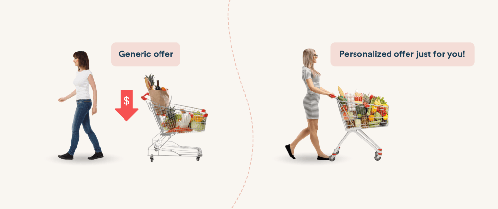 The Impact of Personalization on Reducing Cart Abandonment