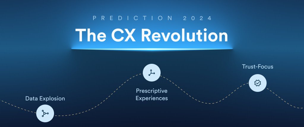 The CX Revolution: Data Explosion, Prescriptive Experiences, and Trust-Focus
